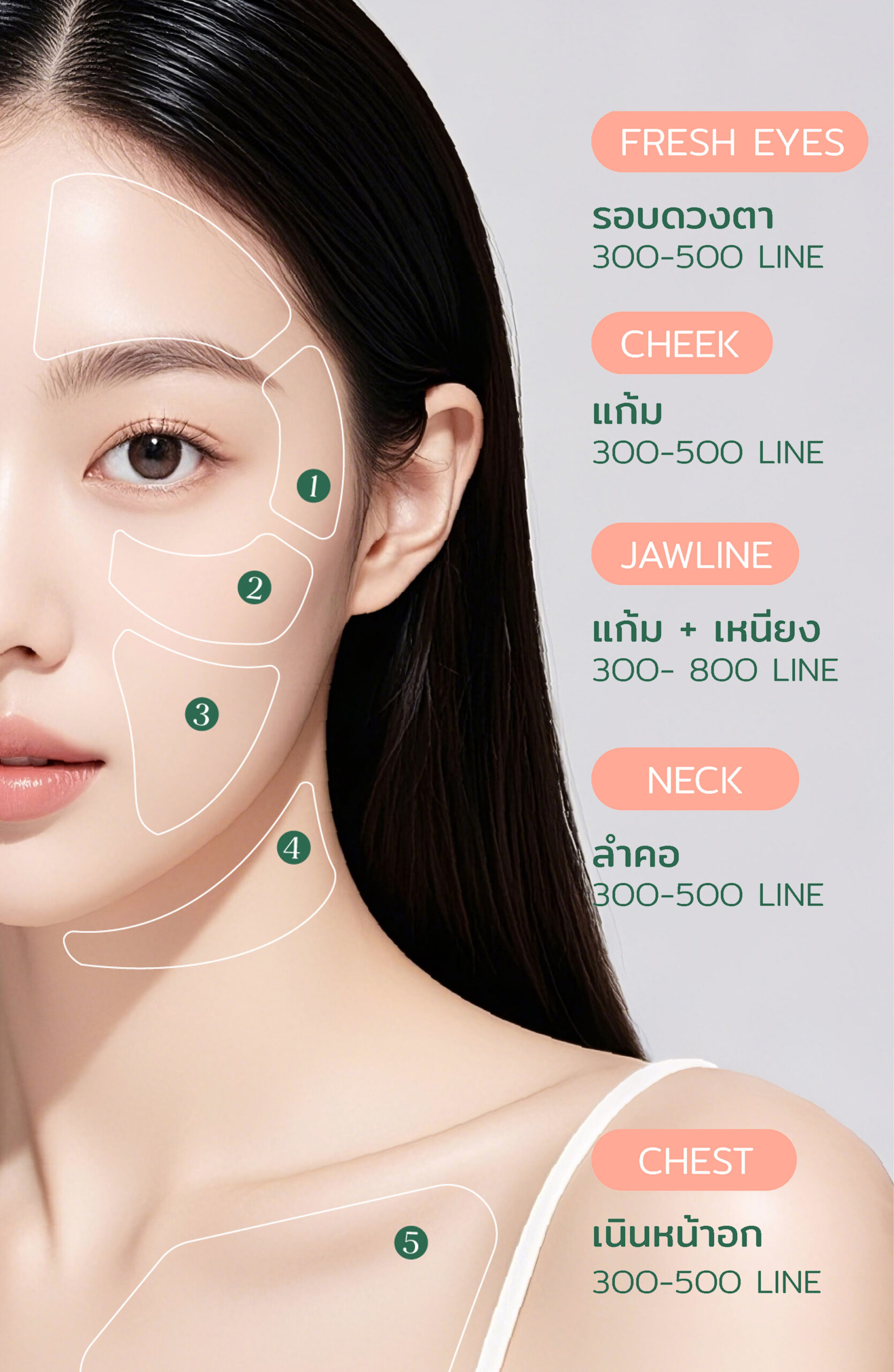 Ultherapy® PRIME 13